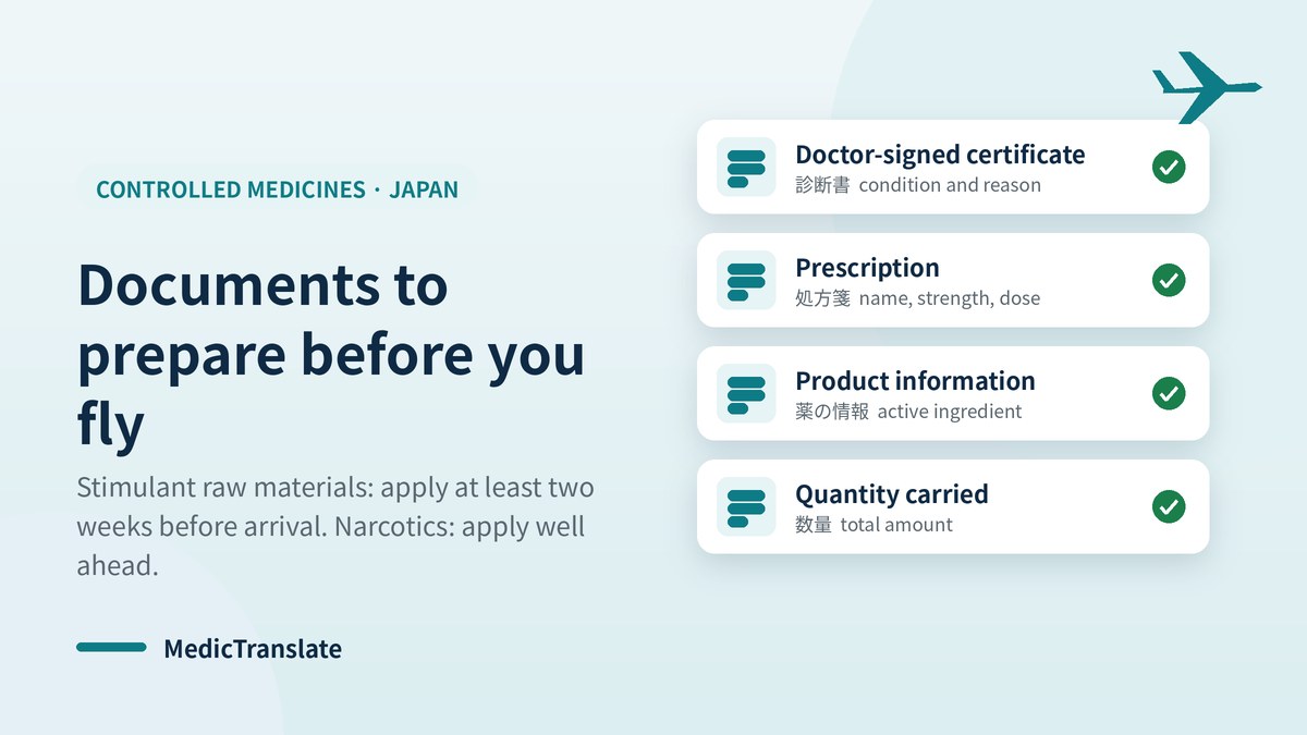 Documents for controlled medicines in Japan: doctor-signed certificate, prescription, product information and quantity carried