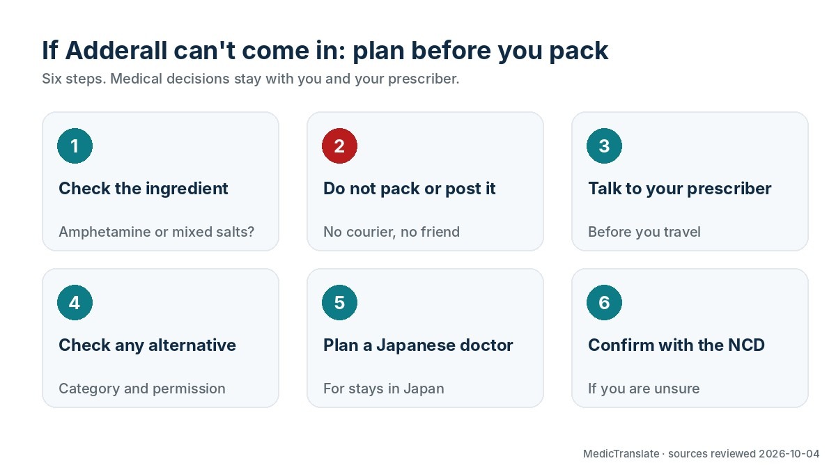 Six steps if Adderall cannot come to Japan: check the ingredient, do not pack or post it, talk to your prescriber, check alternatives, plan for a Japanese doctor, confirm with the authorities
