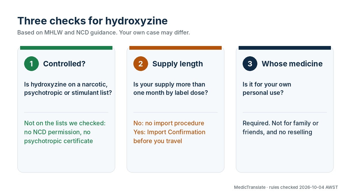 Three checks before you bring hydroxyzine to Japan: not on the controlled lists, one month's supply by label dose, and for your own use only