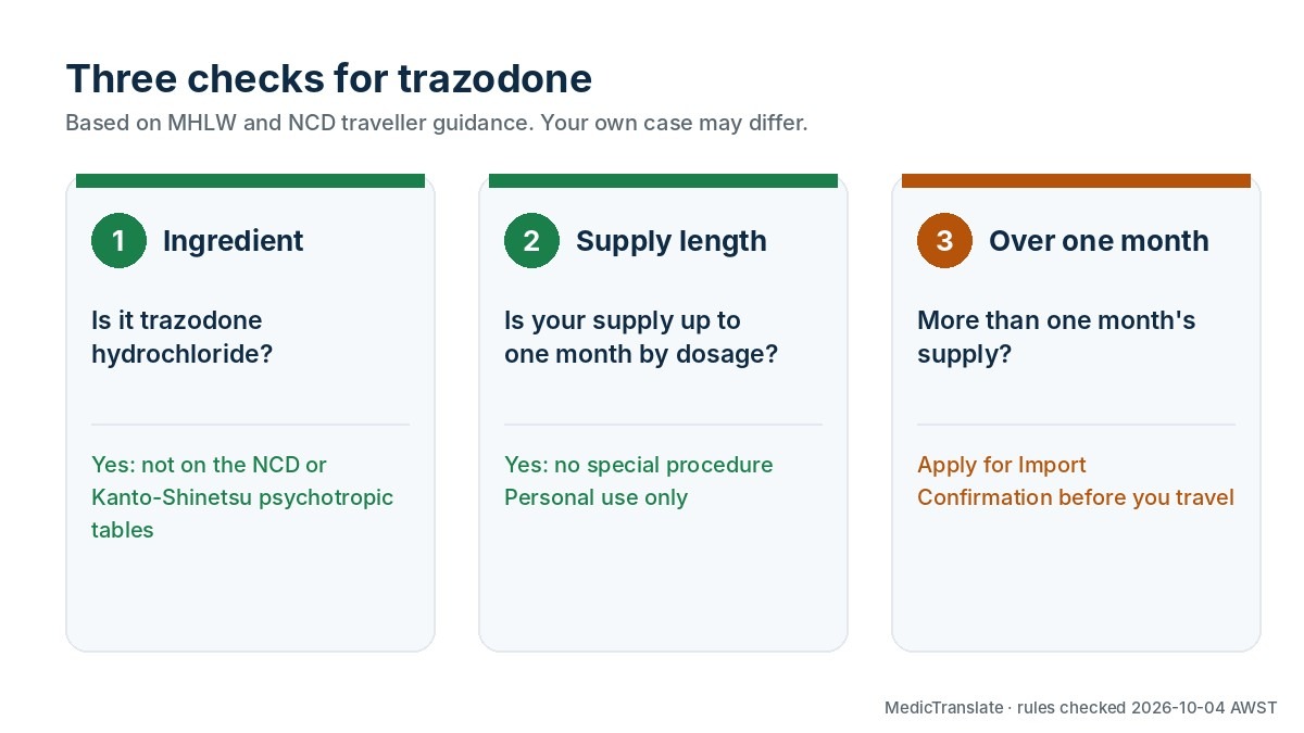 Three checks before you bring trazodone to Japan: it is not on the psychotropic table, up to one month's supply needs no special procedure, and more than one month needs Import Confirmation